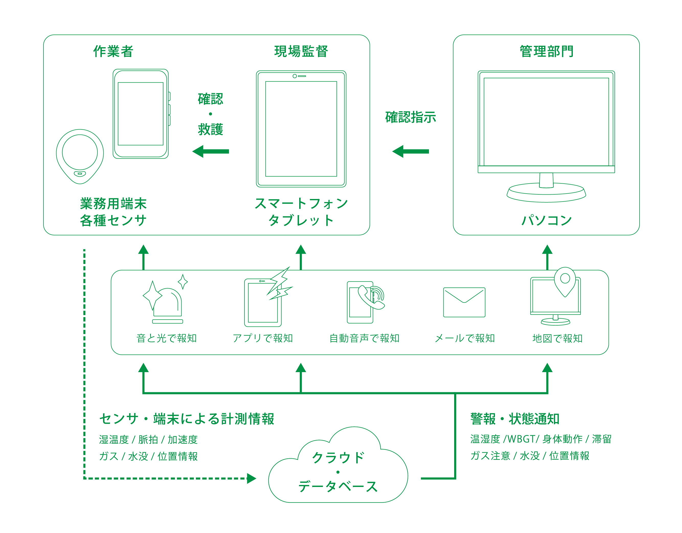 システム概要図